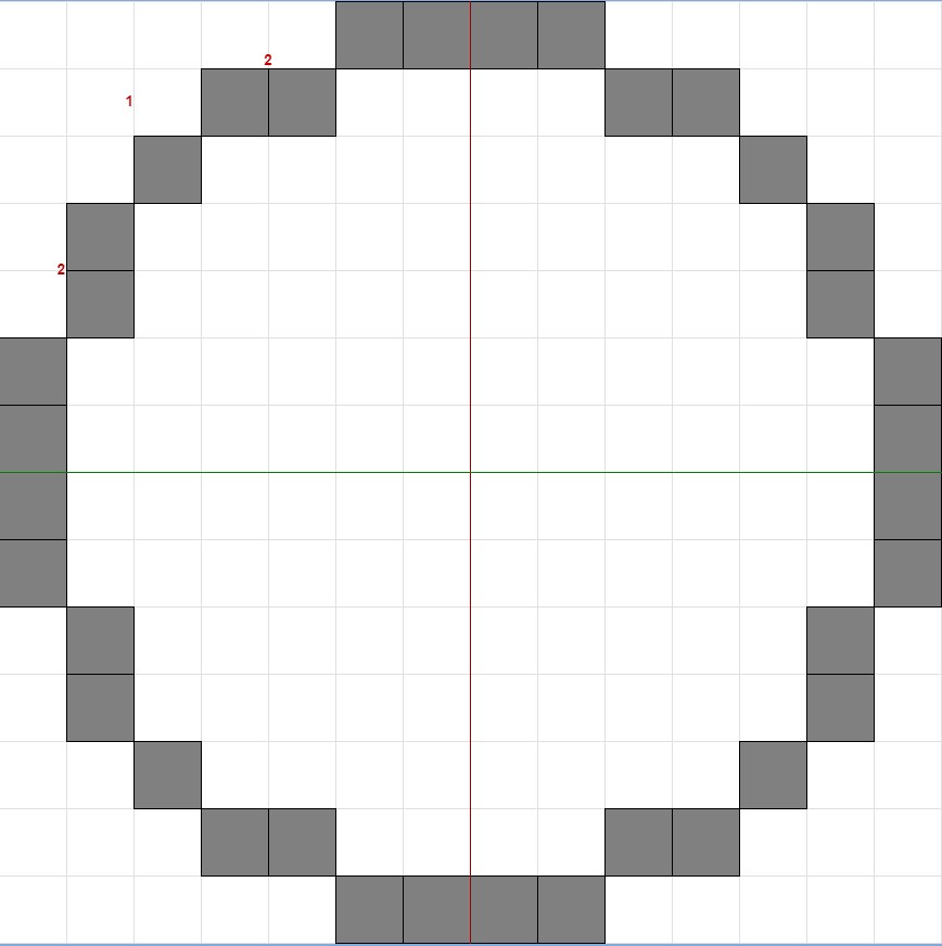 14×14の円