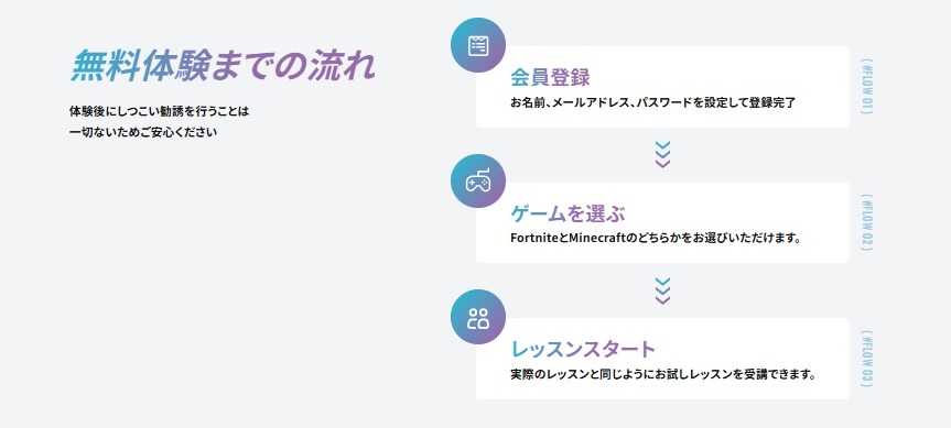 ゲーミングキッズ英会話の無料体験申し込み画面